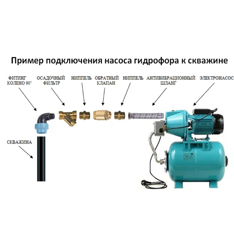 Подключение гидрофора к скважине схема