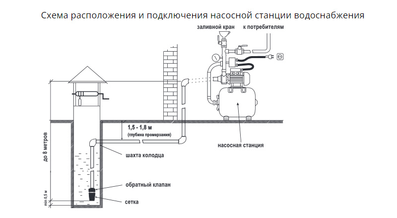 Схема насосной станции