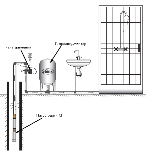 Электрическая схема подключения скважинного насоса с гидроаккумулятором и реле давления в доме