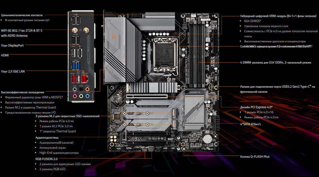 Gigabyte b660m x ax ddr4. B660 материнская плата. B660 Gaming x ddr4. Материнская плата Gigabyte b660 Gaming x ddr4.