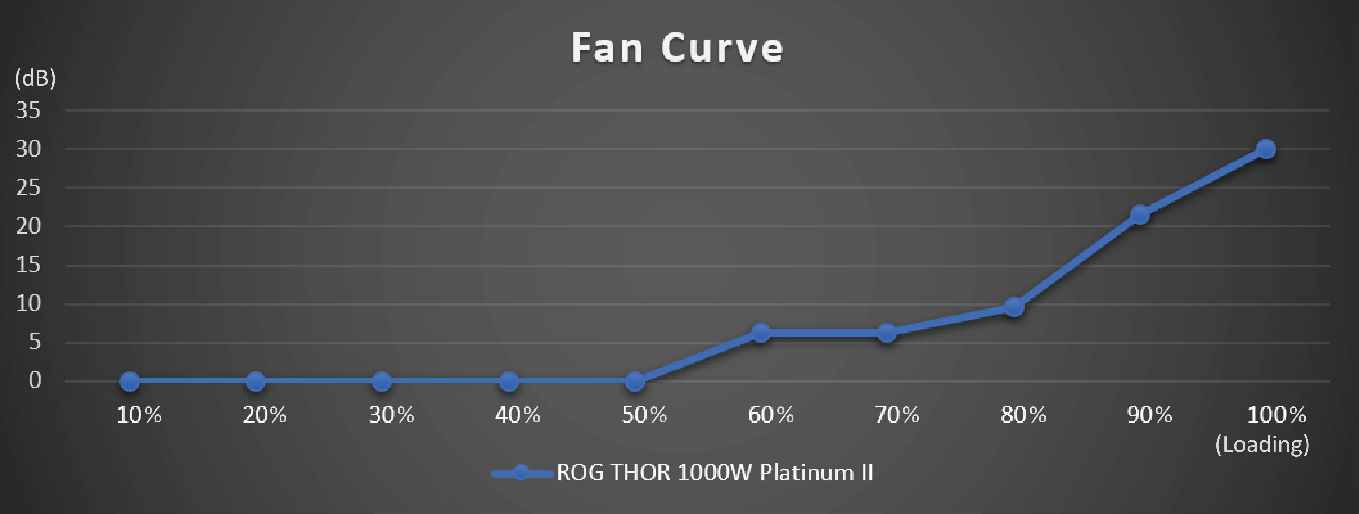 Rog thor 1000p2. ASUS ROG Thor 1000w Platinum II. ROG-Thor-1000p2-Gaming. ASUS ROG Thor 1000w Platinum. Power Supply ASUS ROG-Thor-1000p2-Gaming.