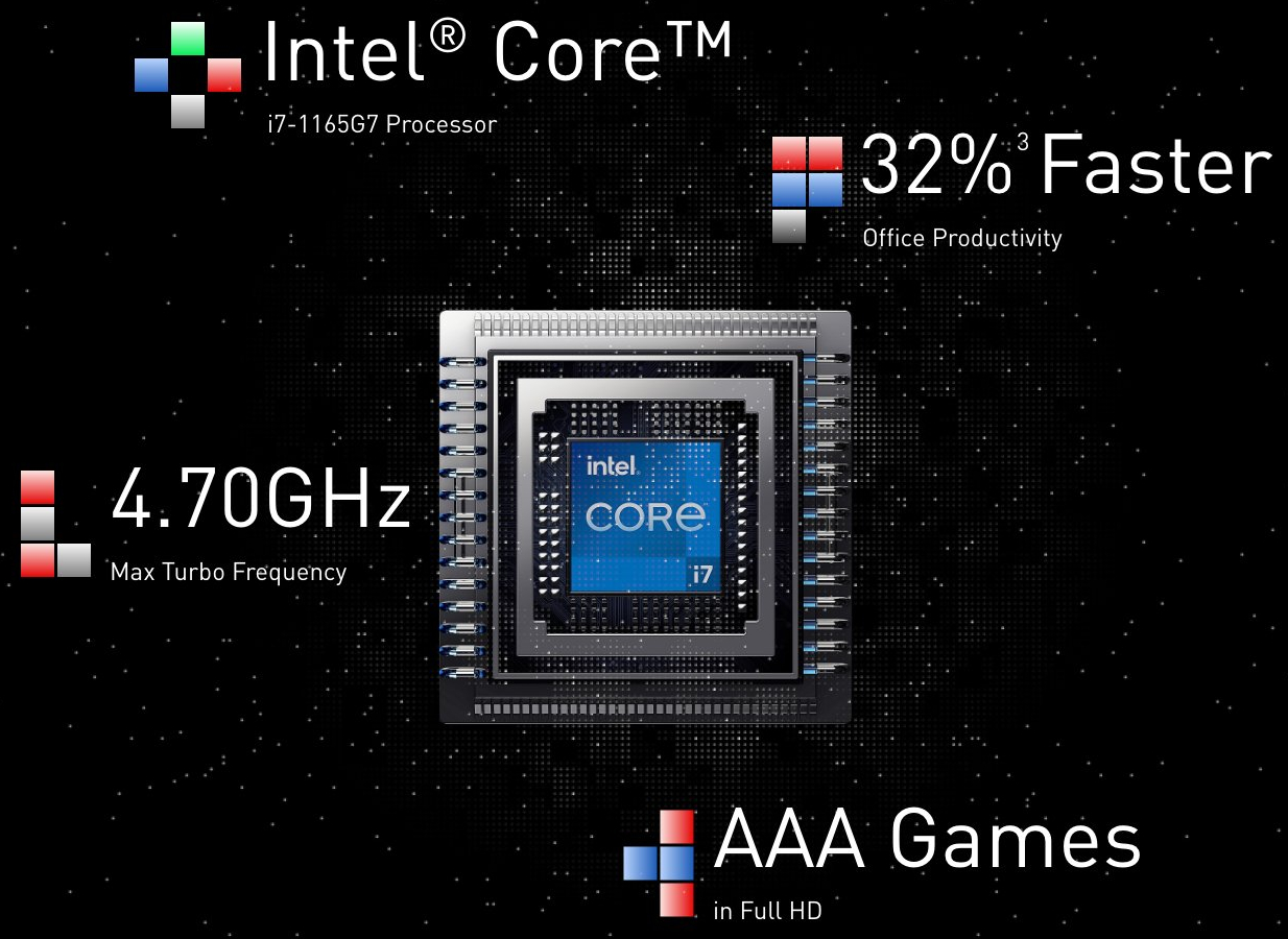 Intel iris xe graphics отзывы